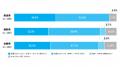 【製造・建設・金融315名 横断調査】ファイル管理サー 【製造・建設・金融315名 横断調査】ファイル管理サー