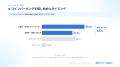 【無料レポート公開】コインパーキング探しの主流は「 【無料レポート公開】コインパーキング探しの主流は「