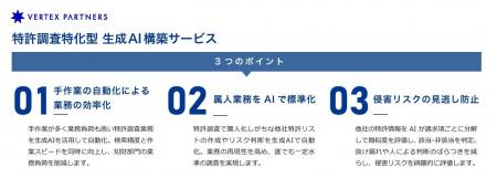 “属人化・工数・リスク”をAIで解決「特許調査特化型 “属人化・工数・リスク”をAIで解決「特許調査特化型