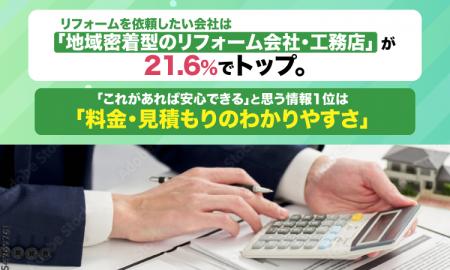 リフォームを依頼したい会社は「地域密着型のリフォー リフォームを依頼したい会社は「地域密着型のリフォー