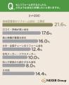 リフォームを依頼したい会社は「地域密着型のリフォー リフォームを依頼したい会社は「地域密着型のリフォー