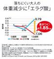 【完売御礼】機能性表示食品「SURIMY COFFEE(スリミ 【完売御礼】機能性表示食品「SURIMY COFFEE(スリミ