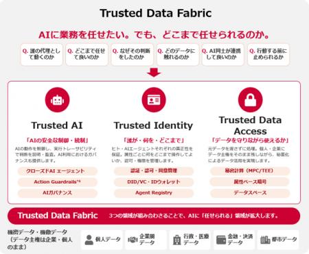 守れるから、任せられる。境界を超えて、価値をutf-8 守れるから、任せられる。境界を超えて、価値をutf-8