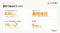 中小企業向けAI導入支援・法人向けAI研修「AIブutf-8 中小企業向けAI導入支援・法人向けAI研修「AIブutf-8