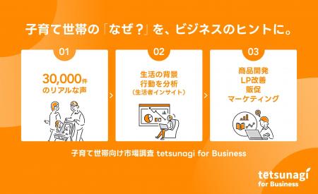 子育て世帯の「リアルな声」3万件超を商品開発・utf-8 子育て世帯の「リアルな声」3万件超を商品開発・utf-8