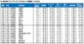 いい部屋ネット 自治体ブランドランキング2026<中国 いい部屋ネット 自治体ブランドランキング2026<中国