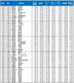 いい部屋ネット 自治体ブランドランキング2026<全国 いい部屋ネット 自治体ブランドランキング2026<全国