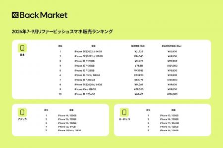Back Market、「2026年7月~9月リファービッシュスマ Back Market、「2026年7月~9月リファービッシュスマ