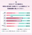 フェムケアに関する意識・実態調査 フェムケアに関する意識・実態調査