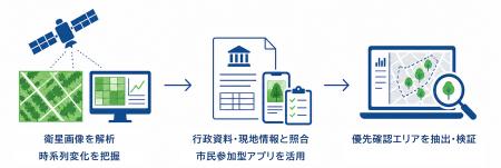ジオテクノロジーズ、パスコを代表事業者とするutf-8 ジオテクノロジーズ、パスコを代表事業者とするutf-8