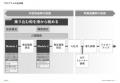 インパクトジャパン、内定者向けプレ・オンボーutf-8 インパクトジャパン、内定者向けプレ・オンボーutf-8