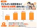 生命保険加入者4,176人をクロス分析、ネット検索利用 生命保険加入者4,176人をクロス分析、ネット検索利用
