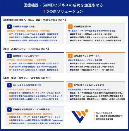 医療機器製品化支援のエキスパートであるリベルワーク 医療機器製品化支援のエキスパートであるリベルワーク