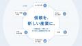 日本生命グループとの資本提携により、「産業創造イン 日本生命グループとの資本提携により、「産業創造イン