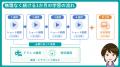 白ナンバー事業者向け「安全運転教育パッケージ」を提 白ナンバー事業者向け「安全運転教育パッケージ」を提