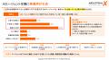 【AI/DX調査レポート2026】AIの全社活用が+7.7pt急伸 【AI/DX調査レポート2026】AIの全社活用が+7.7pt急伸