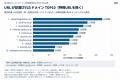 ChatGPTとGemini、回答に出てくるURLはこんなに違う? ChatGPTとGemini、回答に出てくるURLはこんなに違う?