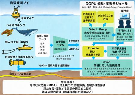 未知の海中音を、新たな観測対象へ――水中音響モニタリ 未知の海中音を、新たな観測対象へ――水中音響モニタリ