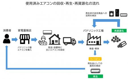 日本で培った再生・資源循環の知見をASEANへ パutf-8 日本で培った再生・資源循環の知見をASEANへ パutf-8