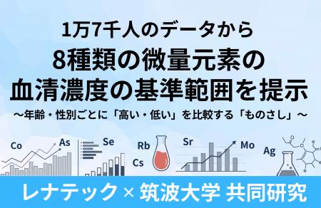 1万7千人のデータから8種類の微量元素の血清濃度の年 1万7千人のデータから8種類の微量元素の血清濃度の年