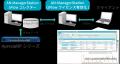 ネットワーク管理ソフトウェア「AN-ManagerStation」 ネットワーク管理ソフトウェア「AN-ManagerStation」