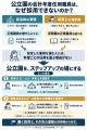 【自治体版・追加レポート】公立保育園の会計年度任用 【自治体版・追加レポート】公立保育園の会計年度任用