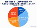 株式会社ココロミル、日本最大級の自費診療イベント「 株式会社ココロミル、日本最大級の自費診療イベント「