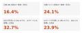 Google AIOとAIモード、同じ質問でも引用されるページ Google AIOとAIモード、同じ質問でも引用されるページ
