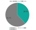 【独自調査】特定技能労働者の退職実態についてKUROFU 【独自調査】特定技能労働者の退職実態についてKUROFU