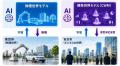 企業を取り巻く競争環境を構造化するAI「競争世界モデ 企業を取り巻く競争環境を構造化するAI「競争世界モデ
