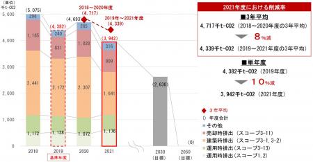 「脱炭素社会の実現に向けたグループ行動計画」utf-8 「脱炭素社会の実現に向けたグループ行動計画」utf-8
