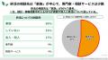 【終活の実態調査】実施派はわずか8%、一方で“始めた 【終活の実態調査】実施派はわずか8%、一方で“始めた