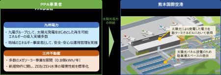 【コンセッション空港初】脱炭素化に向けて熊本utf-8 【コンセッション空港初】脱炭素化に向けて熊本utf-8