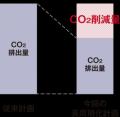~大規模修繕工事の長周期化をはかり、入居者様utf-8 ~大規模修繕工事の長周期化をはかり、入居者様utf-8