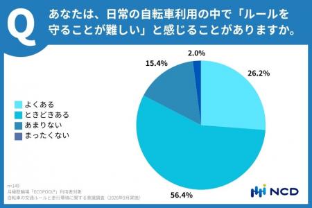 自転車利用者の交通ルール順守意識と通行環境にutf-8 自転車利用者の交通ルール順守意識と通行環境にutf-8