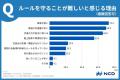 自転車利用者の交通ルール順守意識と通行環境にutf-8 自転車利用者の交通ルール順守意識と通行環境にutf-8