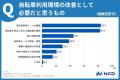 自転車利用者の交通ルール順守意識と通行環境にutf-8 自転車利用者の交通ルール順守意識と通行環境にutf-8