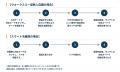 インタセクトはユーシーカードと連携し、ウォーutf-8 インタセクトはユーシーカードと連携し、ウォーutf-8