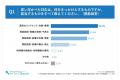【下水処理場の維持管理・統廃合 実態調査】 設備を使 【下水処理場の維持管理・統廃合 実態調査】 設備を使