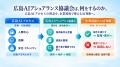 「広島AIアシュアランス協議会」を設立。広島AIプロセ 「広島AIアシュアランス協議会」を設立。広島AIプロセ