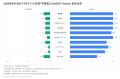 生成AIが選ぶ「学習塾」、1位は河合塾(言及率57.4%) 生成AIが選ぶ「学習塾」、1位は河合塾(言及率57.4%)