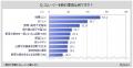 【スムージーに関する調査】直近1年間にスムージーを 【スムージーに関する調査】直近1年間にスムージーを