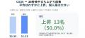 身体機能の変化は個人差が大きく、精神的健康は概ね横 身体機能の変化は個人差が大きく、精神的健康は概ね横