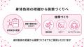【健康経営EXPO出展報告】BODY PALETTEブースで約300 【健康経営EXPO出展報告】BODY PALETTEブースで約300