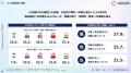 博報堂クロスバウンド・ビジネス・ラボ、「5カ国イン 博報堂クロスバウンド・ビジネス・ラボ、「5カ国イン