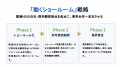 関通ホールディングス、中国スマート物流のSTORINと戦 関通ホールディングス、中国スマート物流のSTORINと戦