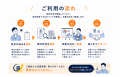投資用マンションの管理手数料を見直すには? 「ワン 投資用マンションの管理手数料を見直すには? 「ワン
