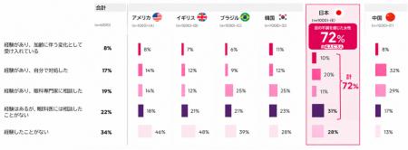 更年期の健康変化として「目・視力への影響」を認識し 更年期の健康変化として「目・視力への影響」を認識し