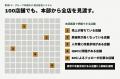 飲食経営の要「FL管理」を、生成AIの頭脳が管理する時 飲食経営の要「FL管理」を、生成AIの頭脳が管理する時
