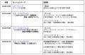 11月11日(水)は「介護の日」に合わせて、あかり保証 11月11日(水)は「介護の日」に合わせて、あかり保証